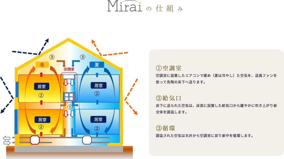 Mirai ミライ