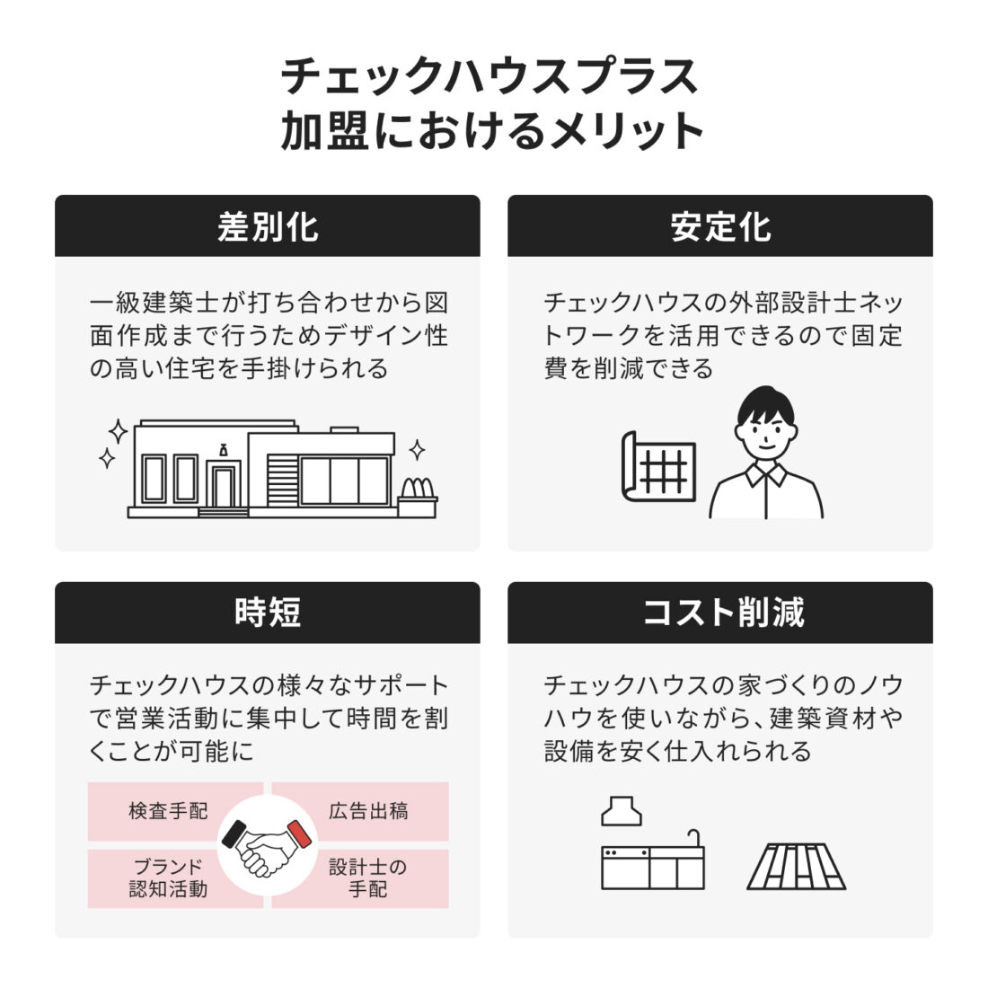 チェックハウスプラス加盟のメリット