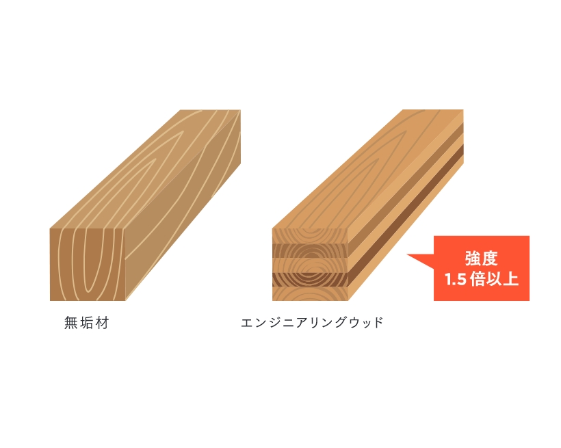 構造材の紹介