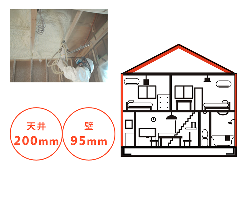 天井・壁面の断熱