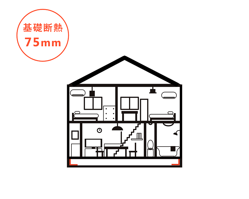 基礎断熱