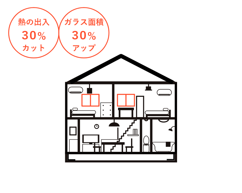 高断熱窓