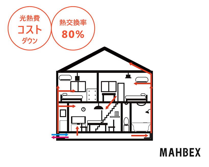 第一種換気システム